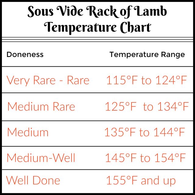 rack of lamb sous vide temperature